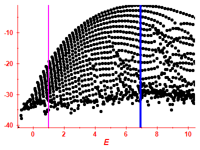 Strength function log